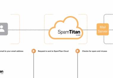TitanHQ SpamTitan for Service Providers