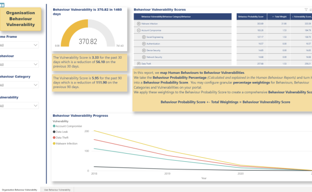 Phishing Training For Your End Users 