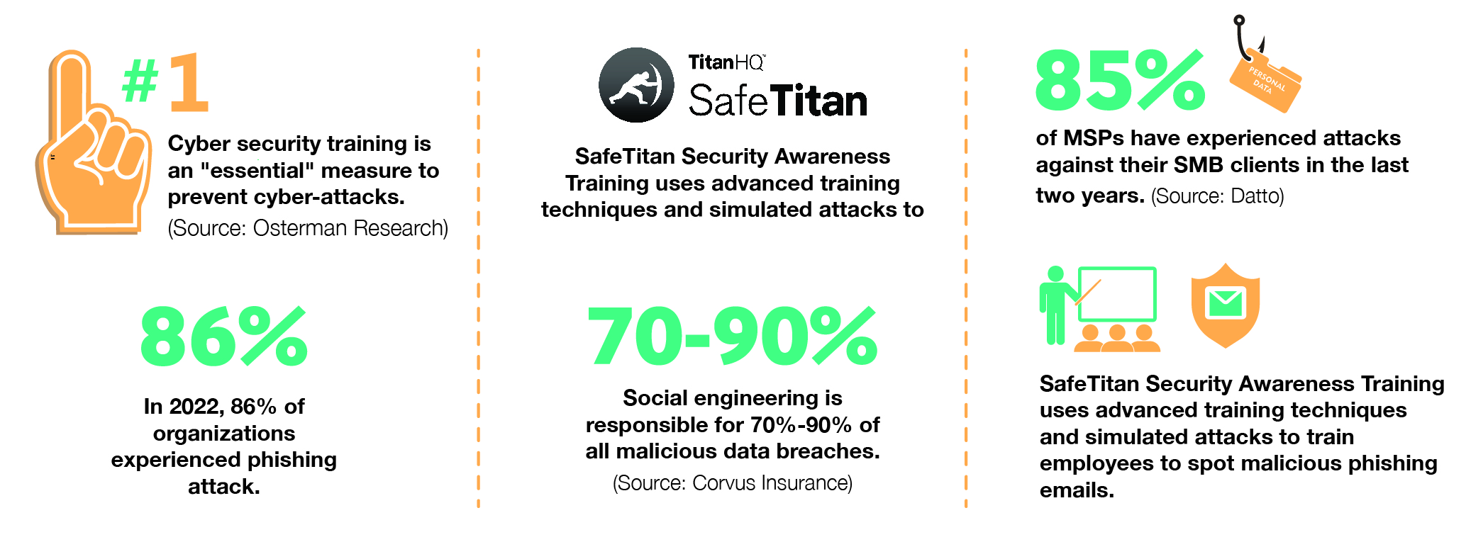 SafeTitan Security Awareness Training