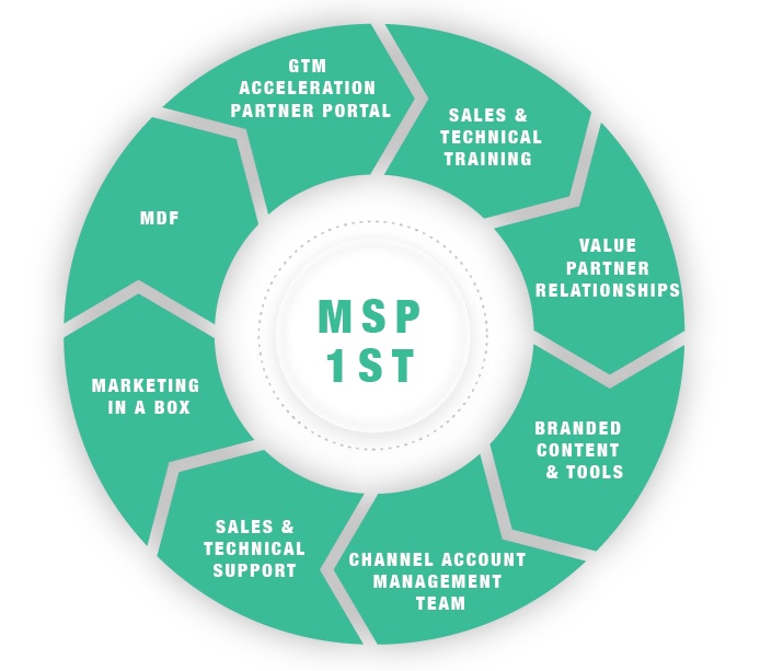 MSP First with TitanHQ