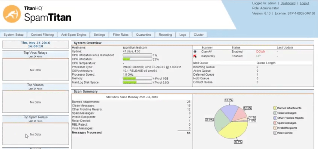 Antispam sophos software